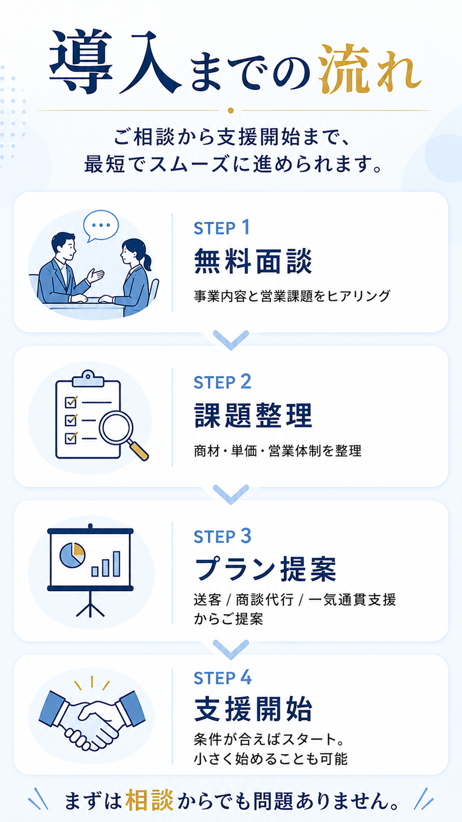 導入までの流れ